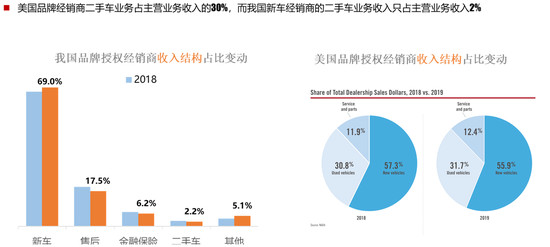 二手车，新车，销量，汽车销量,汽车经销商