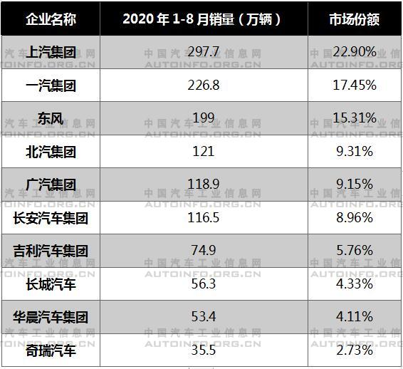 销量，8月汽车销量,8月新能源汽车销量