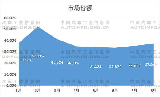 销量，8月汽车销量,8月新能源汽车销量