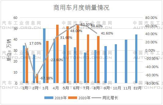 销量，8月汽车销量,8月新能源汽车销量