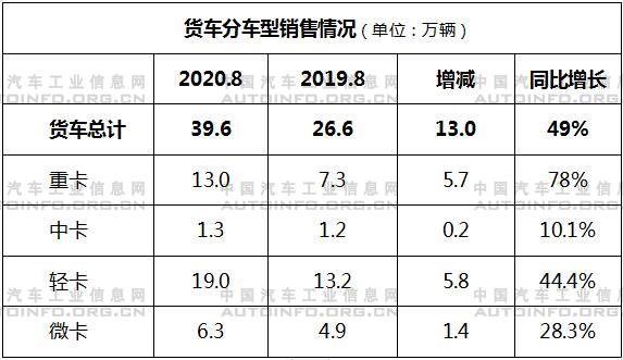 销量，8月汽车销量,8月新能源汽车销量