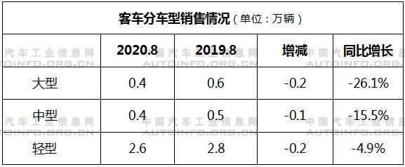 销量，8月汽车销量,8月新能源汽车销量