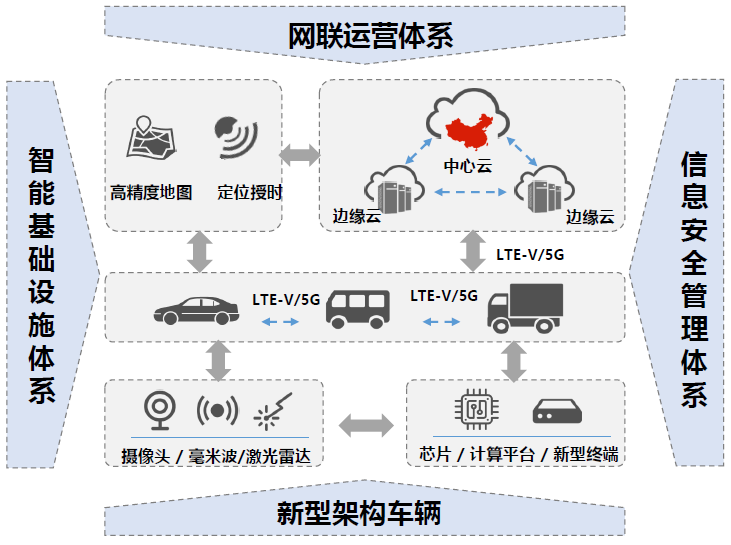 CAICV联盟发布《智能网联汽车团体标准体系建设指南》