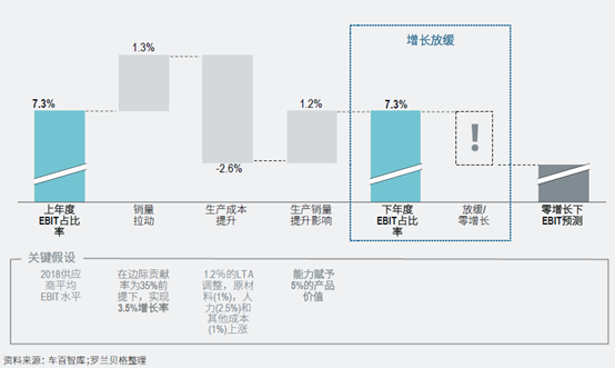 新能源汽车价值链的重构及强链补链的思路 ——百人会发布《中国新能源汽车供应链白皮书2020》