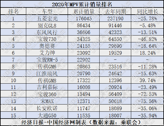 销量，MPV销量