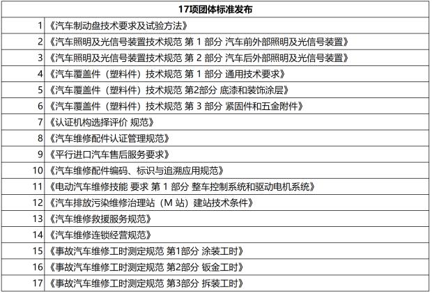 规范行业发展 汽车维修行业团标发布