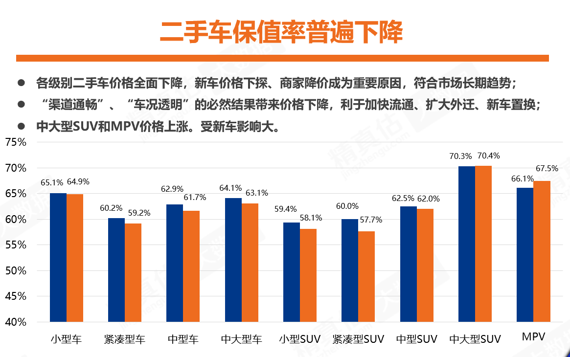 8月车市库存回落 救市措施也难达预期