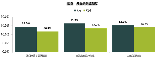 8月车市库存回落 救市措施也难达预期