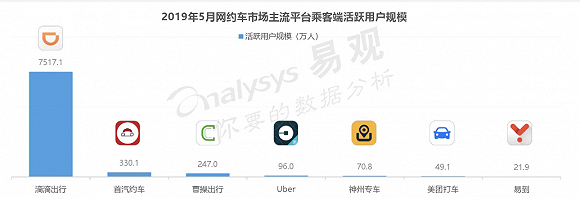 （图源Analysys易观）