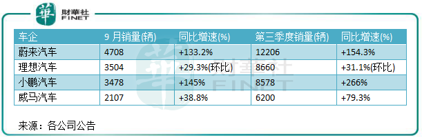 强劲复苏 我国新能源汽车领域迎关键时刻