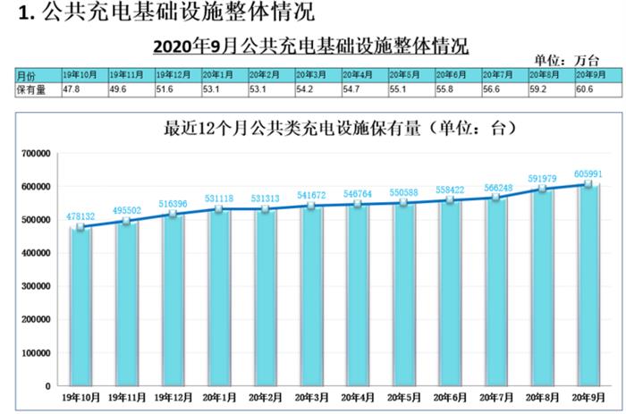 电动汽车，电池，充电桩