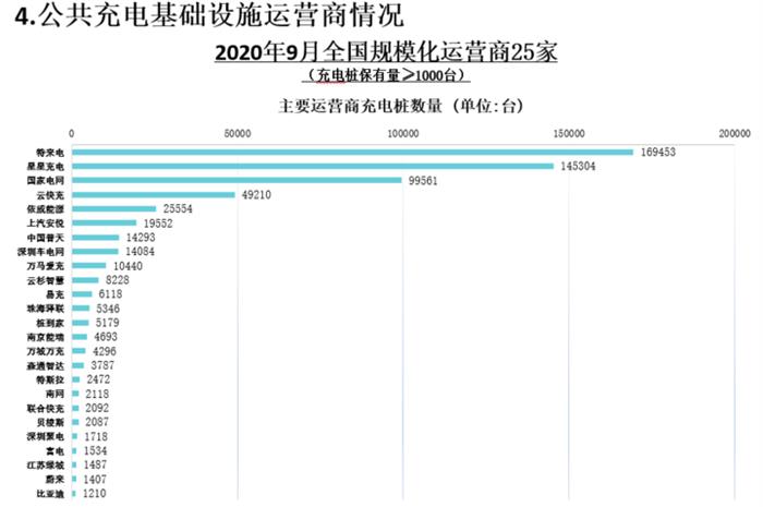 电动汽车，电池，充电桩