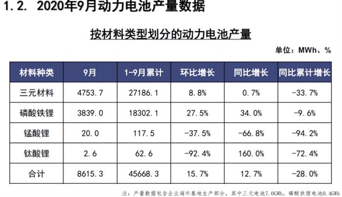 电动汽车，电池，汽车销量,新能源汽车