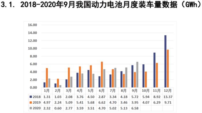 电动汽车，电池，汽车销量,新能源汽车