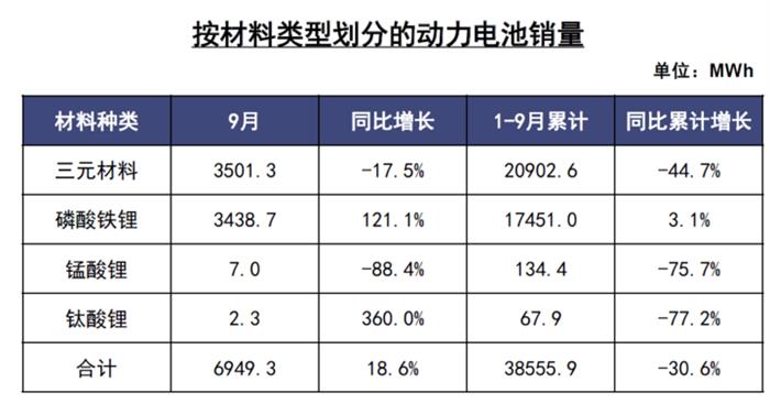 电动汽车，电池，汽车销量,新能源汽车