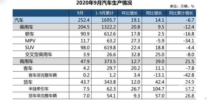 电动汽车，销量，汽车销量,新能源汽车