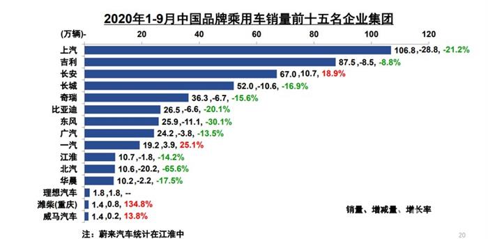 电动汽车，销量，汽车销量,新能源汽车