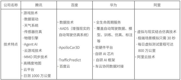 自动驾驶,自动驾驶 竞速商业落地 自动驾驶赛程进入下半场
