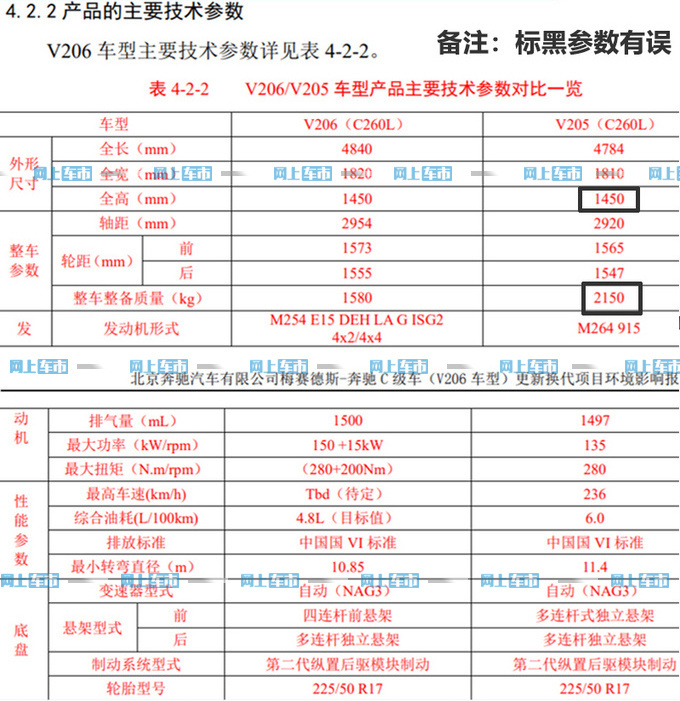 北京奔驰，奔驰动力系统,奔驰新M254系列发动机