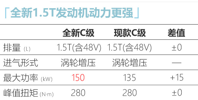 北京奔驰，奔驰动力系统,奔驰新M254系列发动机