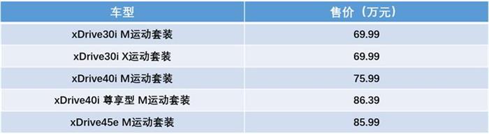 宝马X5上市,新车上市