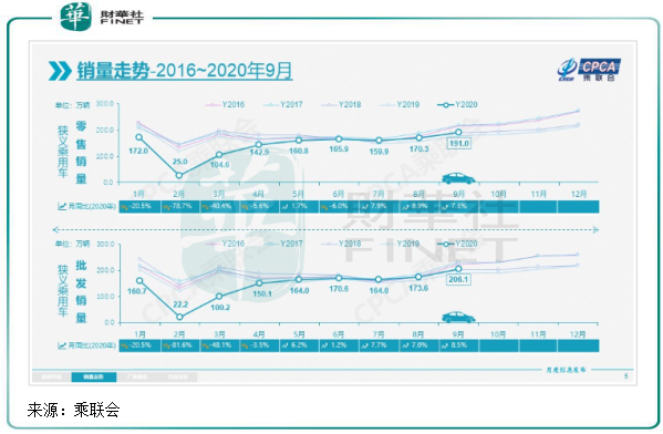 强劲复苏 我国新能源汽车领域迎关键时刻