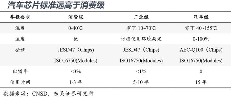 自动驾驶