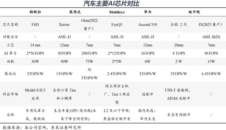 自动驾驶