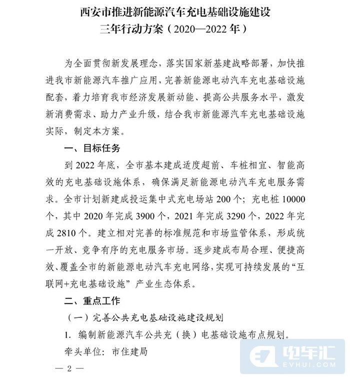 西安：新建住宅停车场应设置30%新能源汽车充电车位