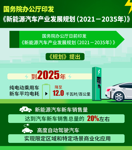 新车，销量，新能源汽车,汽车销量,自动驾驶