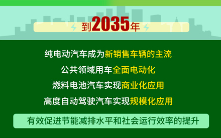 新车，销量，新能源汽车,汽车销量,自动驾驶