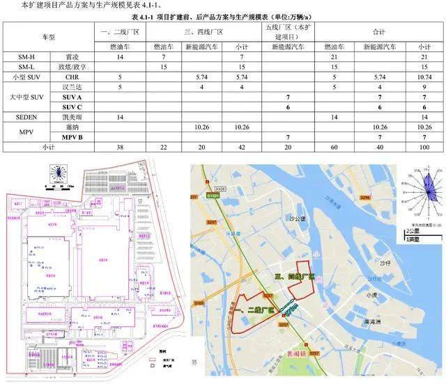 销量，广汽丰田，广汽丰田销量,广汽丰田产能