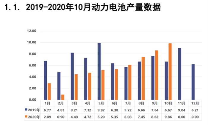 产量，电池，新能源汽车,电池装机量