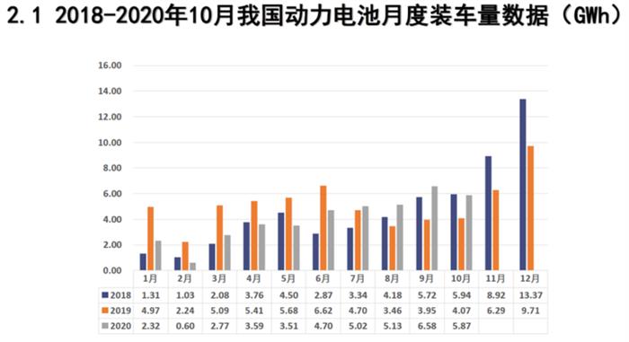 产量，电池，新能源汽车,电池装机量