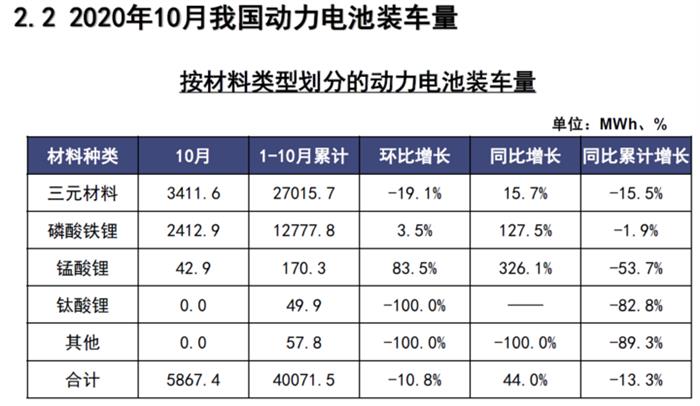 产量，电池，新能源汽车,电池装机量