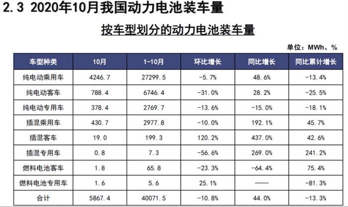 产量，电池，新能源汽车,电池装机量