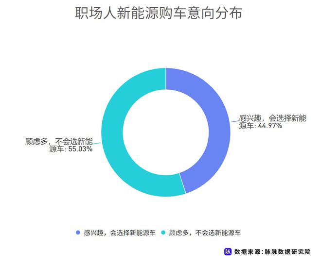 近七成消费者理想续航应超500km 脉脉发布职场人新能源车消费调研