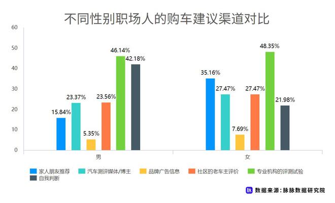 近七成消费者理想续航应超500km 脉脉发布职场人新能源车消费调研