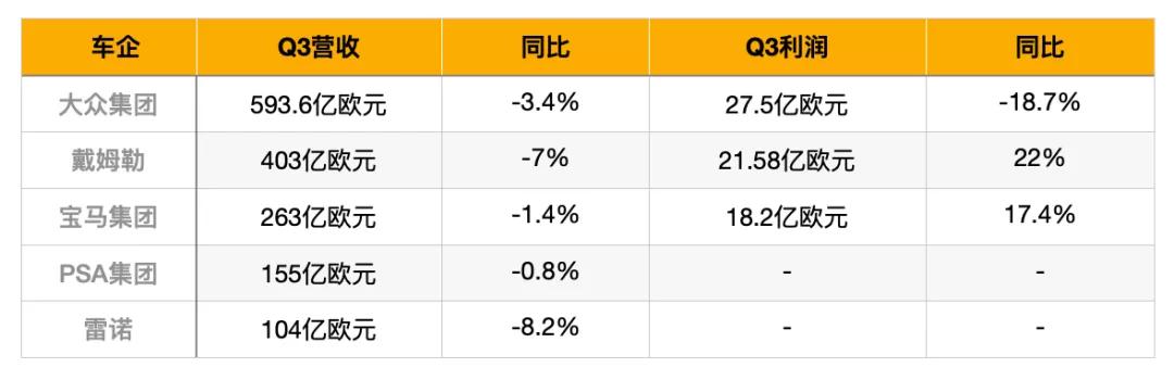 跨国车企三季度纷纷扭亏为盈 中国市场功劳不小