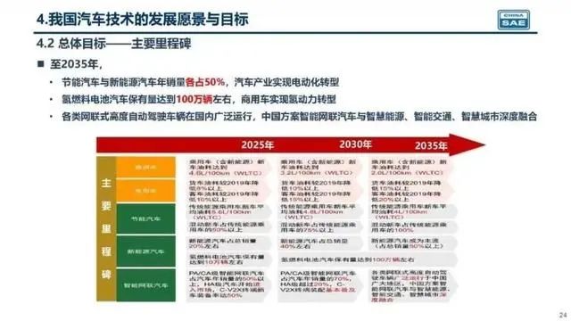 销量,政策,燃油车,新能源汽车 纯燃油汽车退出市场的时间仅剩5年?