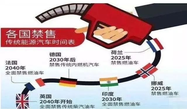 销量,政策,燃油车,新能源汽车 纯燃油汽车退出市场的时间仅剩5年?