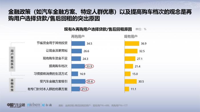 2020中国汽车消费趋势调查报告