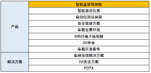 智能网联,均胜电子，5G-V2X