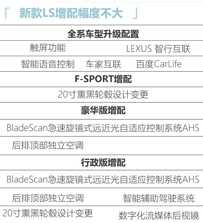 雷克萨斯新款LS旗舰轿车 11月底发布-增配更智能