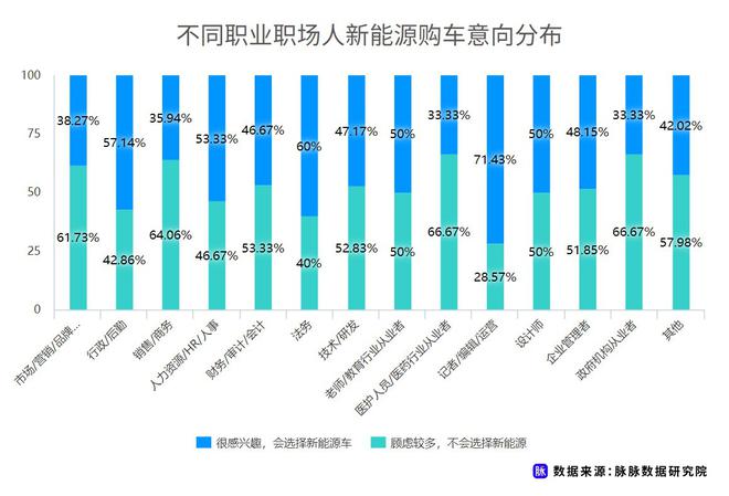 近七成消费者理想续航应超500km 脉脉发布职场人新能源车消费调研