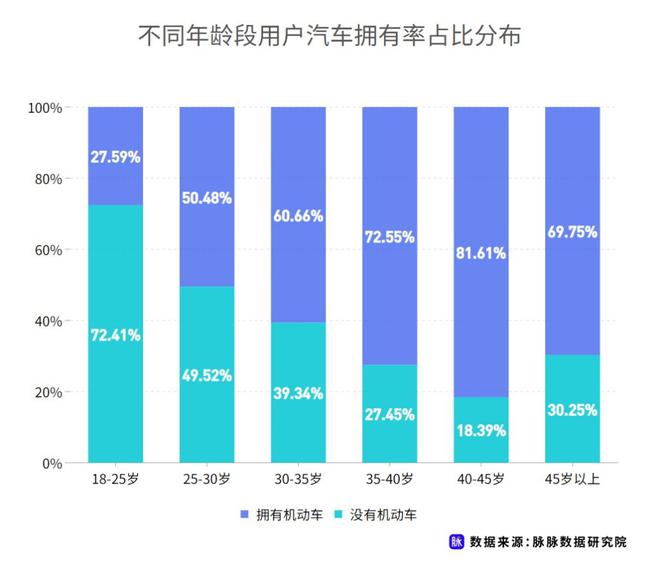 近七成消费者理想续航应超500km 脉脉发布职场人新能源车消费调研