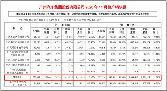 销量，广汽丰田，广汽销量