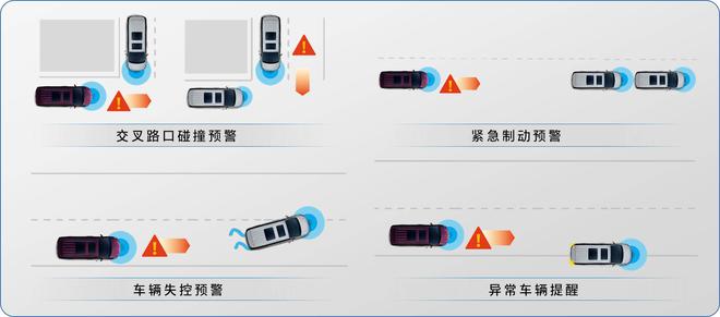 别克GL8 Avenir艾维亚通过V2X智能交通技术可实现车与车的信息交互与共享
