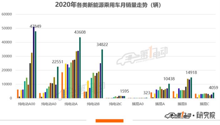 销量，11月汽车销量,11月新能源汽车销量