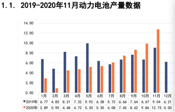 产量，电池，动力电池装机量